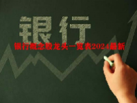 银行概念股龙头一览表2024最新