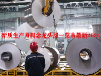 新质生产力概念龙头股一览表最新2024