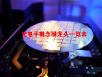 光电子概念股龙头一览表