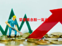 婴童概念股一览表
