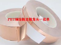 PET铜箔概念股龙头一览表
