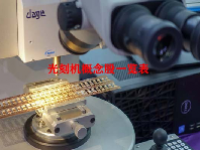光刻机概念股一览表