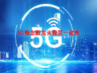5G概念股龙头股票一览表