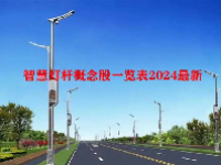 智慧灯杆概念股一览表2024最新