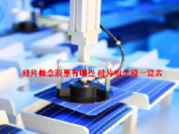 硅片概念股票有哪些 硅片概念股一览表