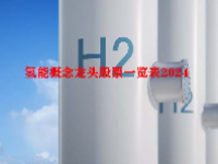 氢能概念龙头股票一览表2024
