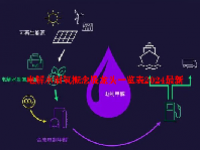 电解水制氢概念股龙头一览表2024最新