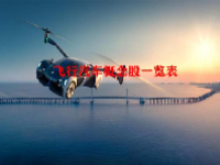 飞行汽车概念股一览表