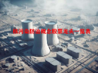 核污染防治概念股票龙头一览表