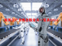 新质生产力概念股龙头一览表2024
