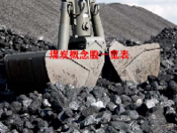 煤炭概念股一览表