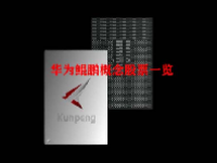 华为鲲鹏概念股票一览