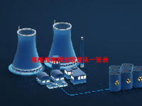 核能核电概念股龙头一览表