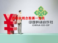 供销社概念股票一览表