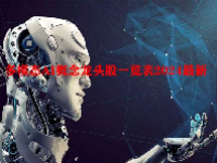 多模态AI概念龙头股一览表2024最新