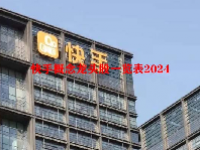 快手概念龙头股一览表2024