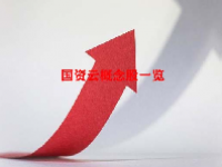 国资云概念股一览