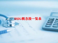 DRG概念股一览表