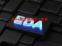 EDA概念股龙头一览表