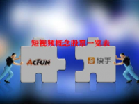 短视频概念股票一览表