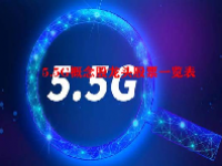 5.5G概念股龙头股票一览表