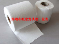 熔喷布概念龙头股一览表