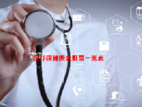 医疗保健概念股票一览表