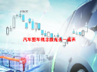 汽车整车概念股龙头一览表