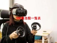 MR概念股一览表