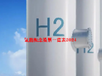 氢能概念股票一览表2024
