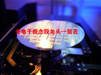 光电子概念股龙头一览表