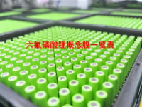 六氟磷酸锂概念股一览表