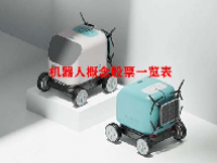 机器人概念股票一览表