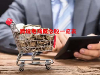 跨境电商概念股一览表