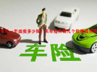 车险一年需要多少钱？买车险买哪几个险种最实用？