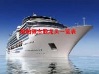 船舶概念股龙头一览表