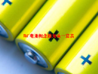 BC电池概念股龙头一览表