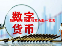 数字货币概念股龙头股一览表