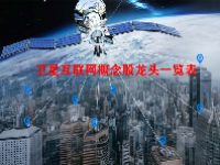 卫星互联网概念股龙头一览表