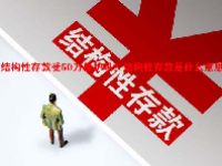结构性存款受50万保护吗？结构性存款是什么意思？
