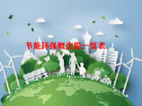 节能环保概念股一览表