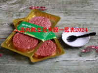 人造肉概念龙头股一览表2024