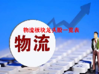 物流板块龙头股一览表