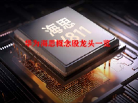 华为海思概念股龙头一览