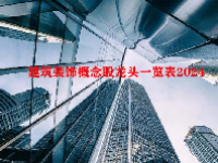 建筑装饰概念股龙头一览表2024