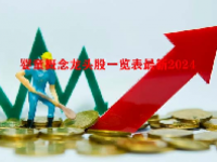 婴童概念龙头股一览表最新2024