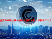 加密货币市场以波动性和比特币价格上涨拉开了三月的序幕