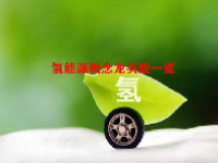 氢能源概念龙头股一览