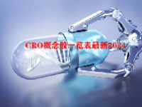 CRO概念股一览表最新2024