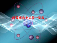 超导概念龙头股一览表